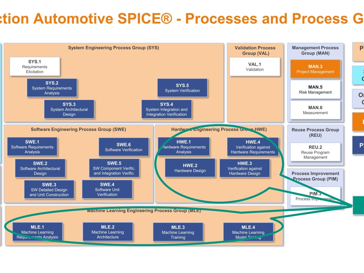ASPICE V4.0 Extensions